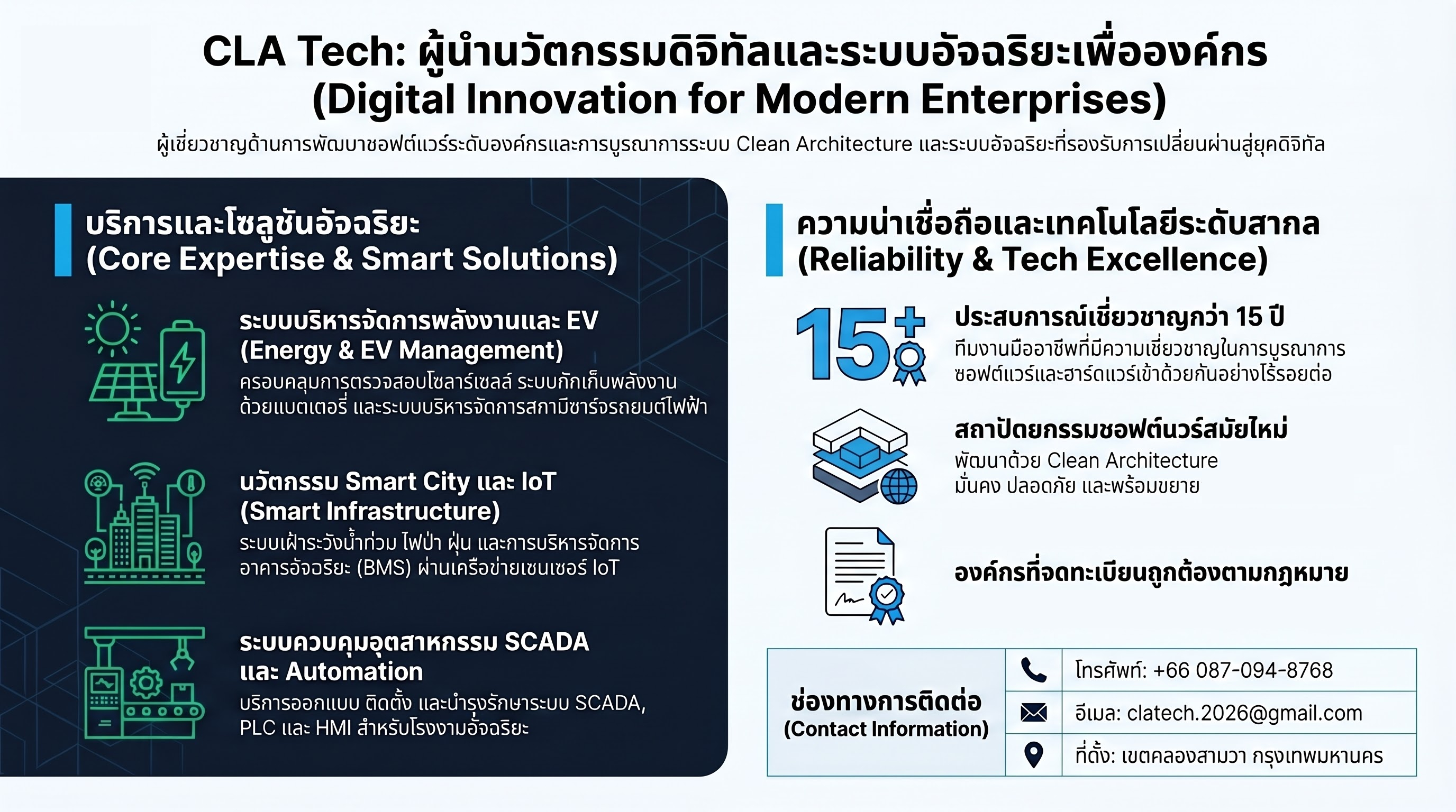 ระบบ SCADA และ DCS: หัวใจสำคัญในการควบคุมและติดตามโรงงานอุตสาหกรรมยุคใหม่