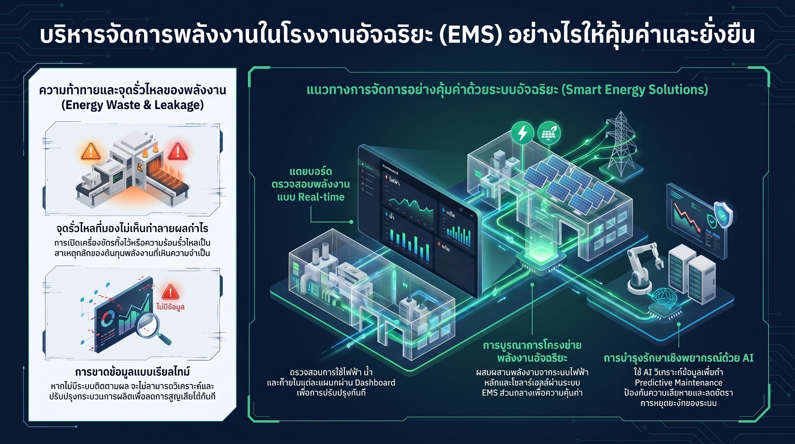 บริหารจัดการพลังงานในโรงงานอัจฉริยะ (Energy Management System) อย่างไรให้คุ้มค่าและยั่งยืน