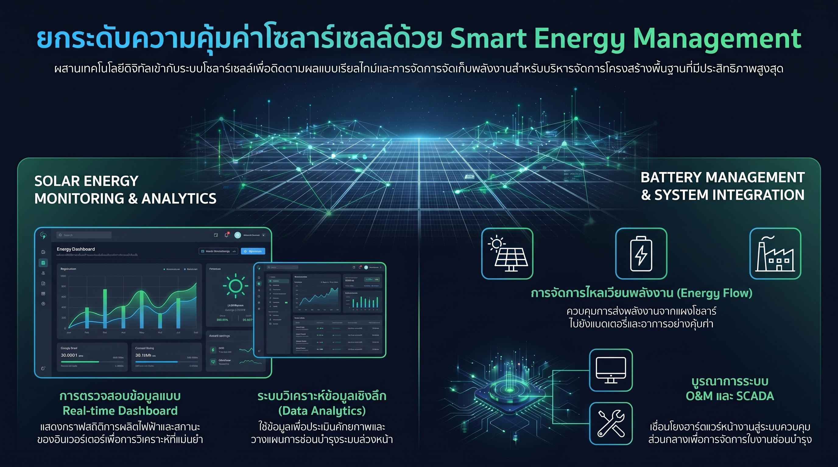ยกระดับความคุ้มค่าของโซลาร์เซลล์ด้วยระบบ Solar Monitoring และ Battery Management