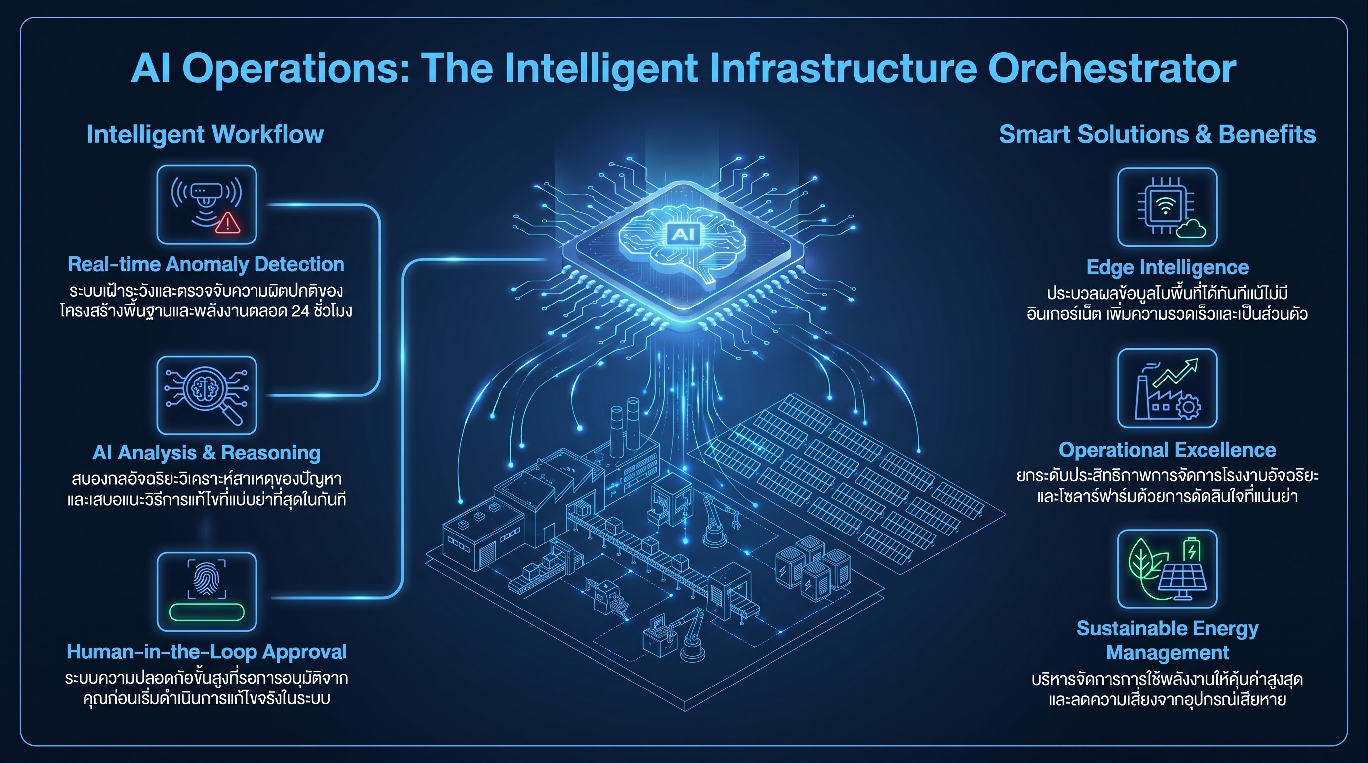 AI Operations Platform