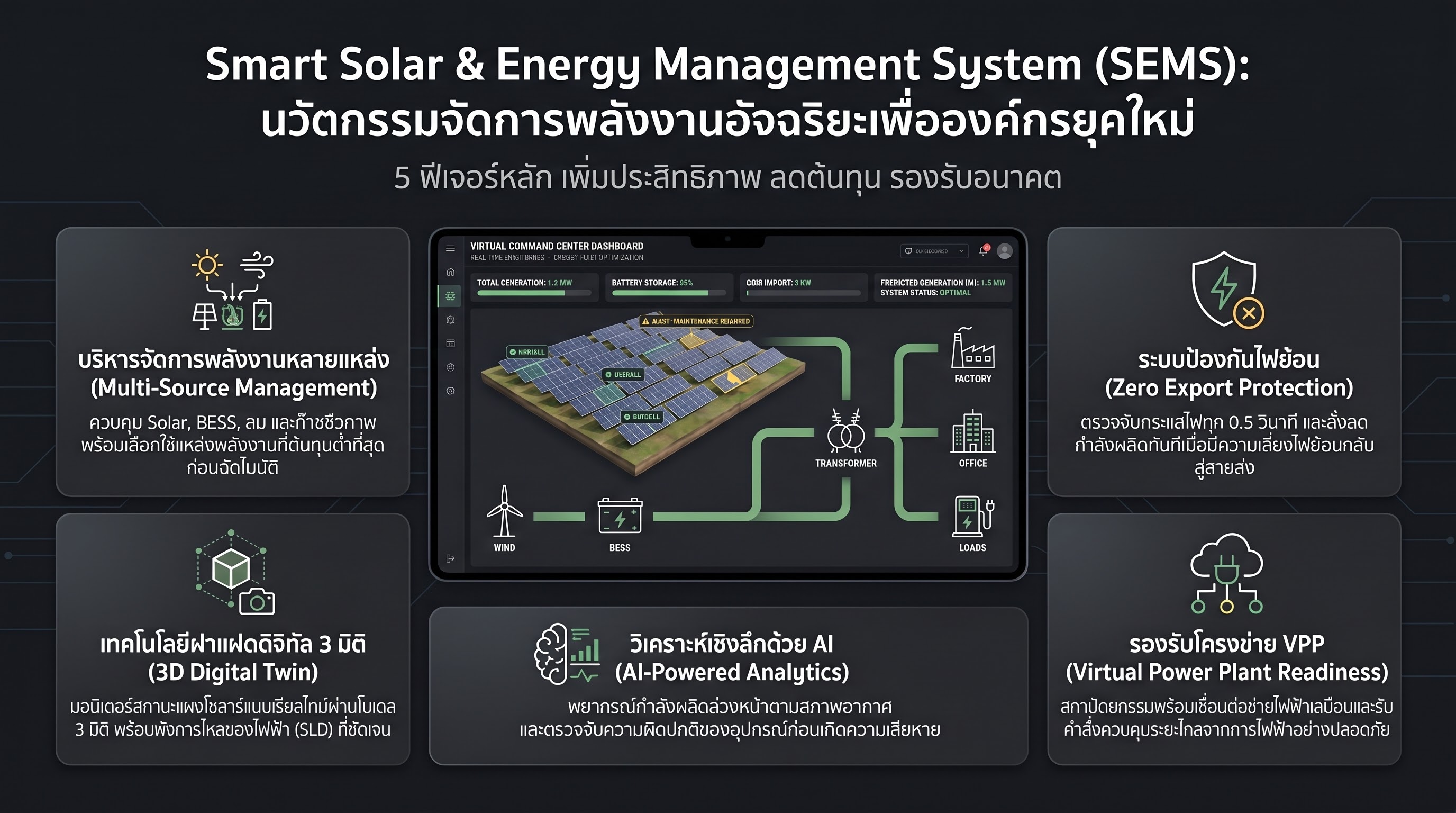 Smart Solar Features