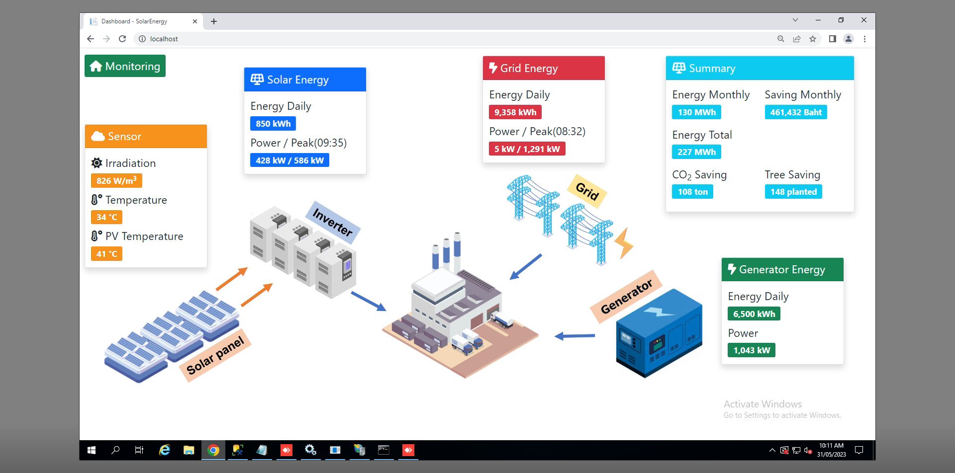 Smart Multi-Source Energy Management System
