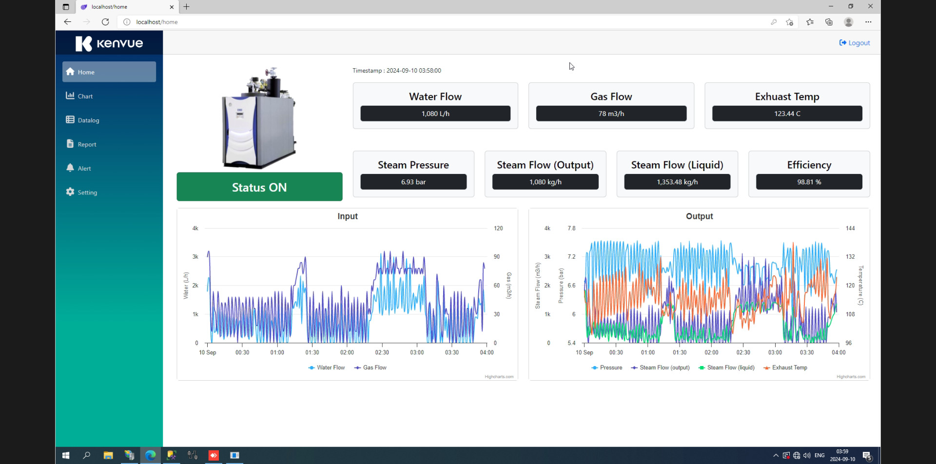 Boiler SCADA System